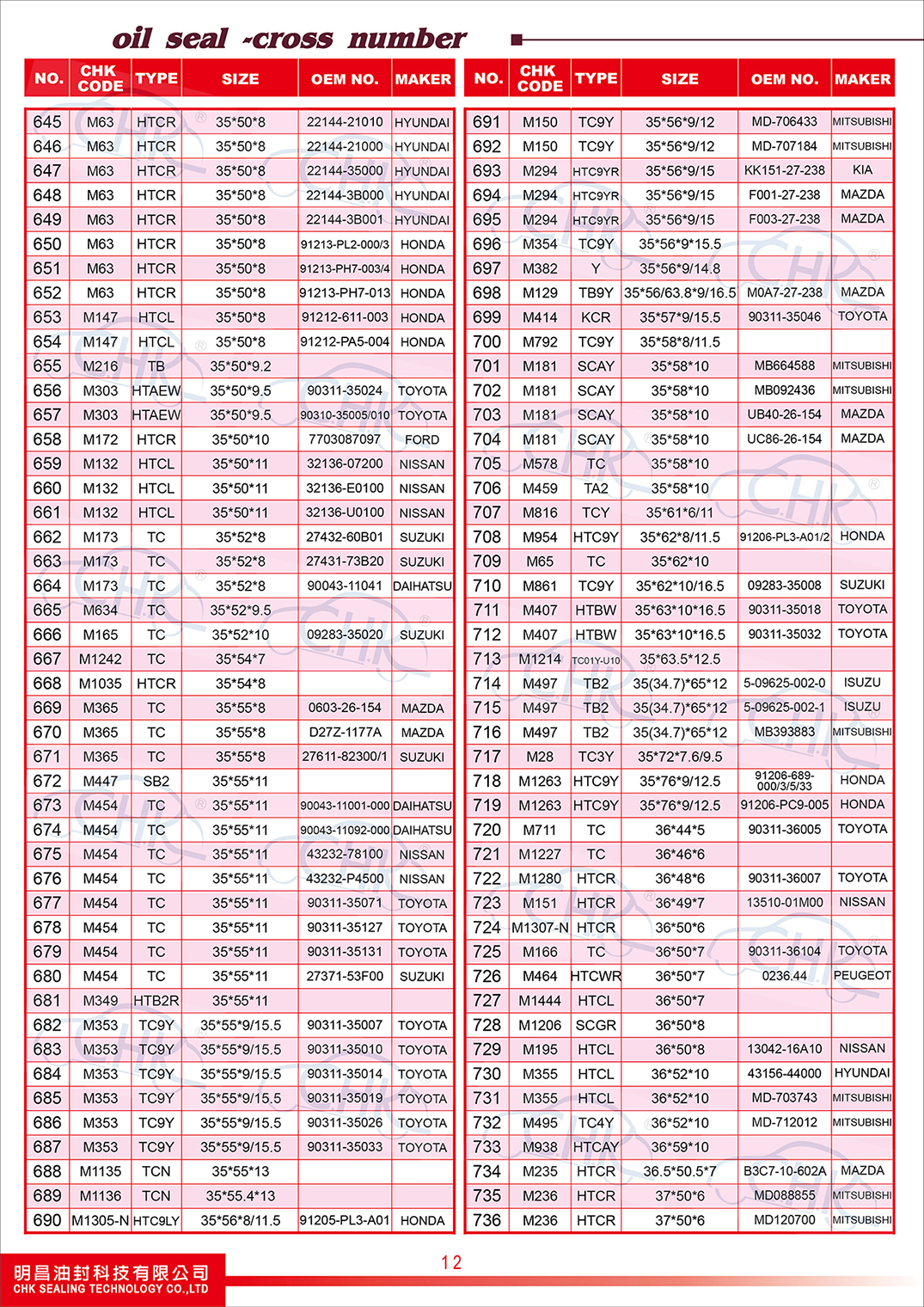 Oil Seals Catalogue